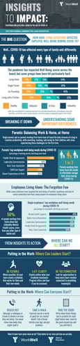 WorkWell Living Situation Infographic