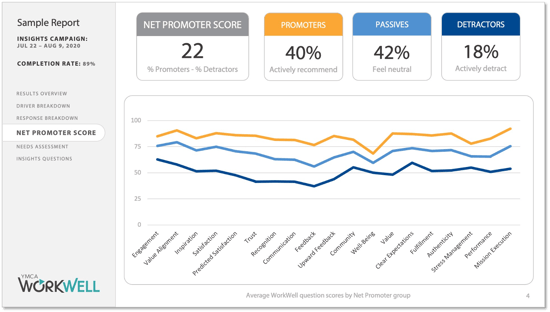 insights2